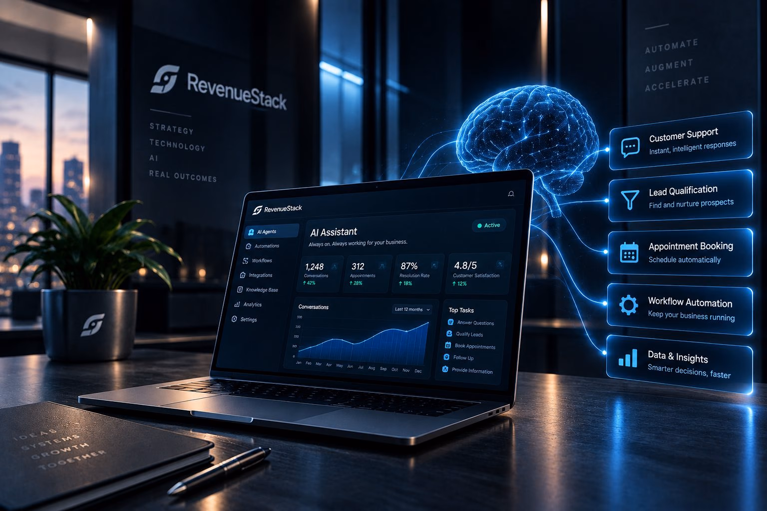 An AI assistant interface coordinating customer support, lead qualification, appointment booking and workflow automation